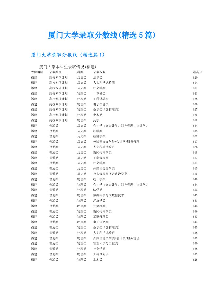 厦门大学录取分数线(精选5篇)