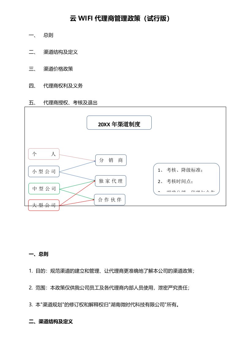 云WIFI渠道政策