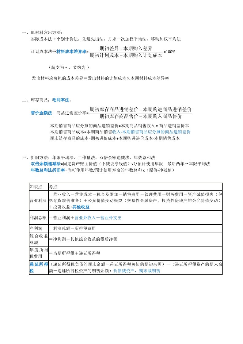 初级会计实务公式计算题公式