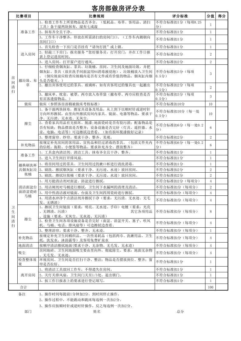 客房部做房评分表