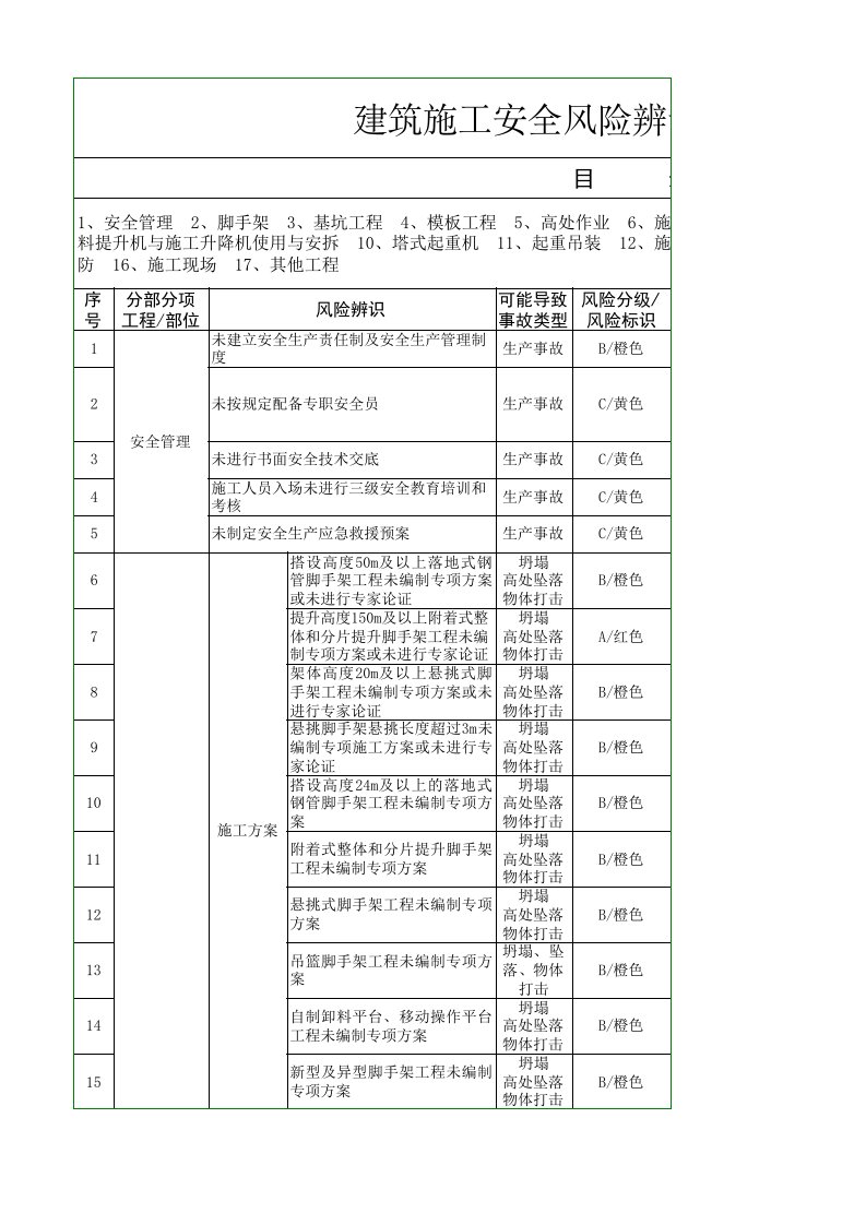 建筑施工安全风险辨识分级管控指南