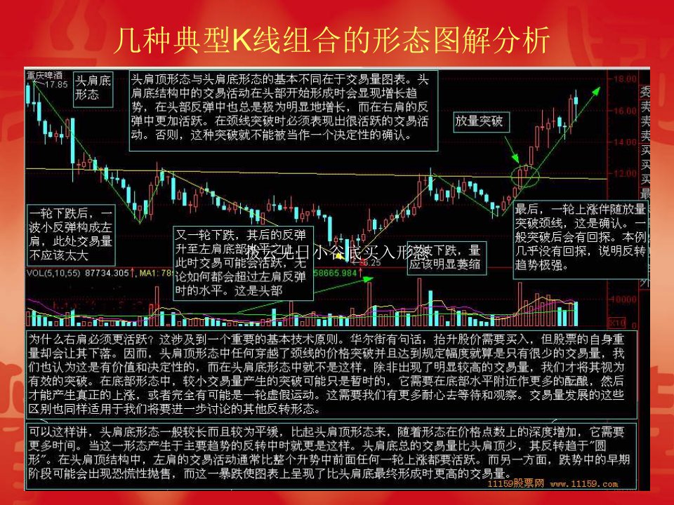 几种典型K线形态与组合