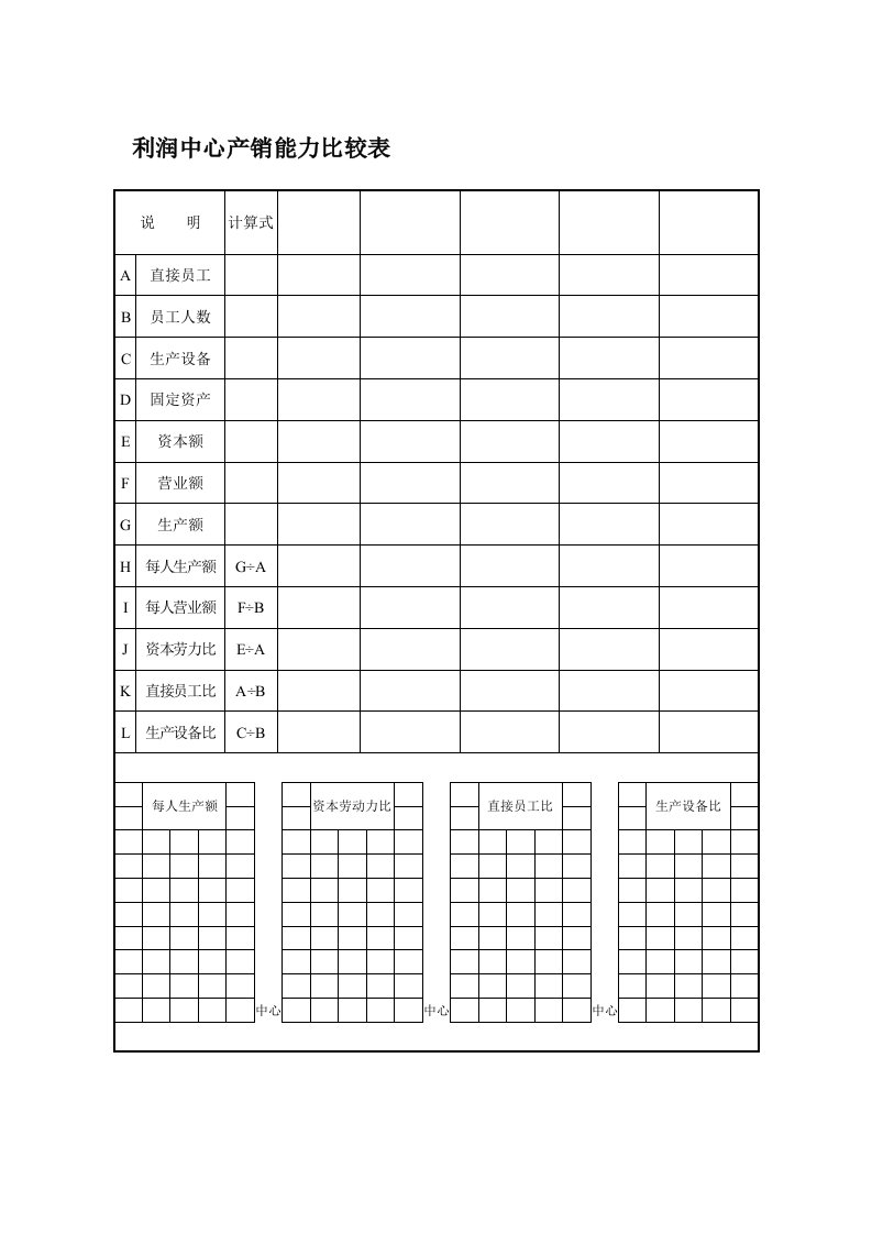 表格模板-利润中心产销能力比较表