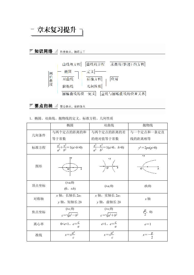 高三数学圆锥曲线与方程章末复习题14