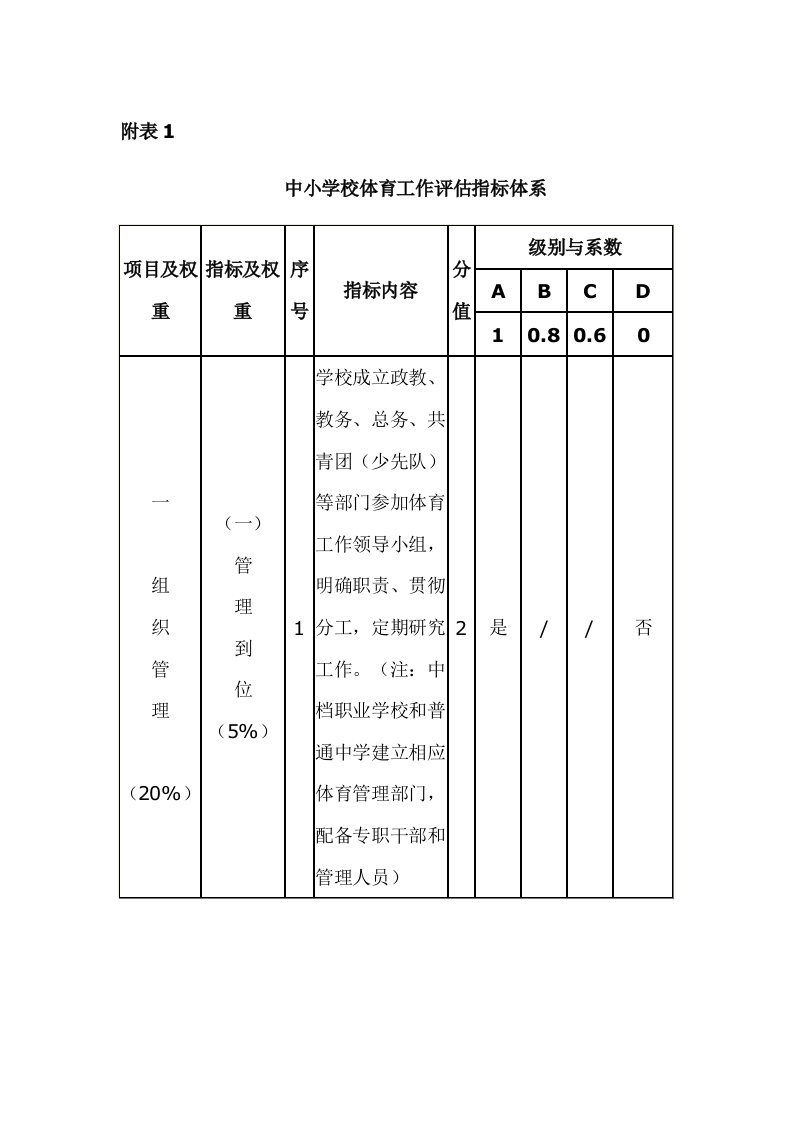 中小学校体育工作评估指标标准体系