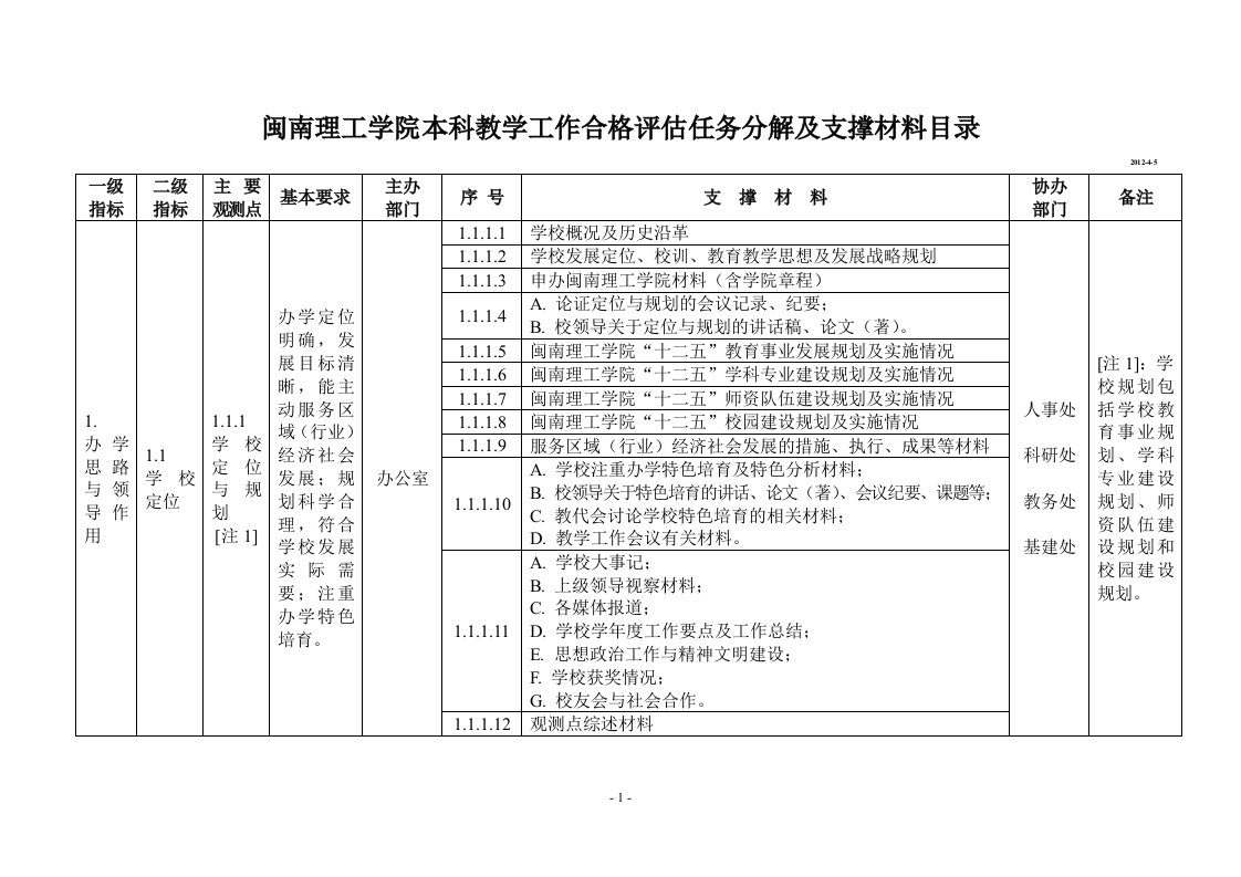 《闽南理工学院本科教学工作合格评估任务分解及支撑材料目录》