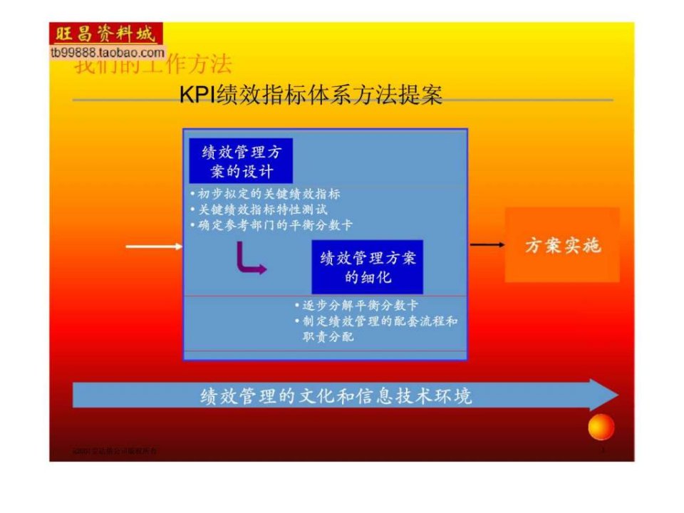 kpi绩效指标体系方法提案