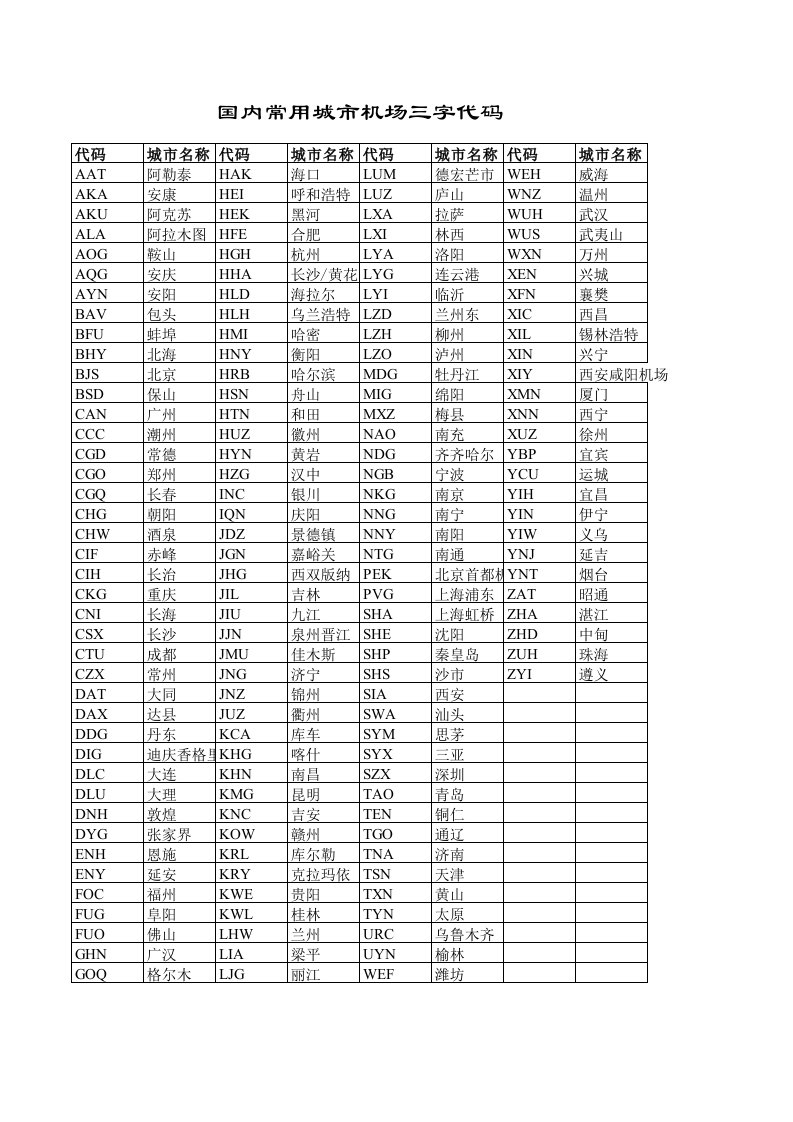 国内常用城市机场三字代码