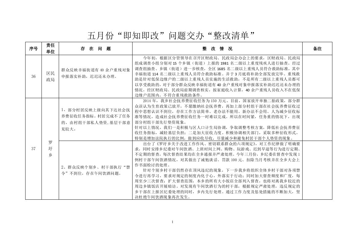 五月份即知即改问题交办整改清单