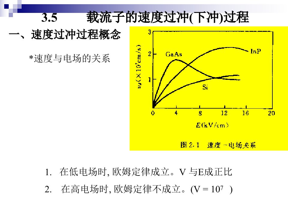 教学课件PPT载流子的瞬态输运过程