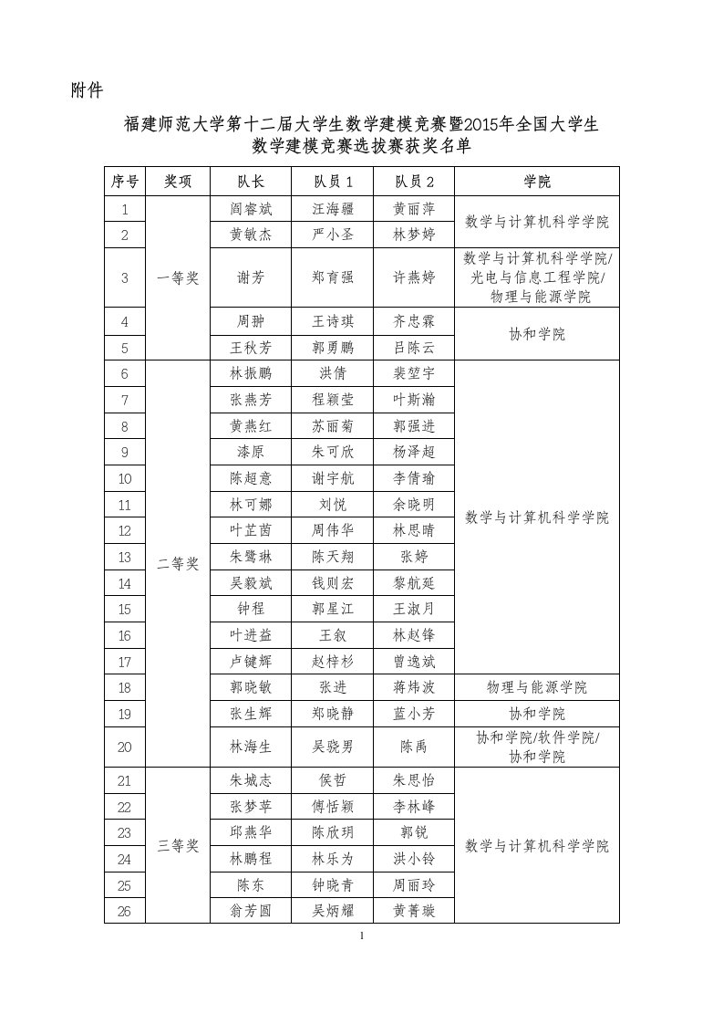 《福建师范大学第十二届大学生数学建模竞赛暨2019年全国大学》