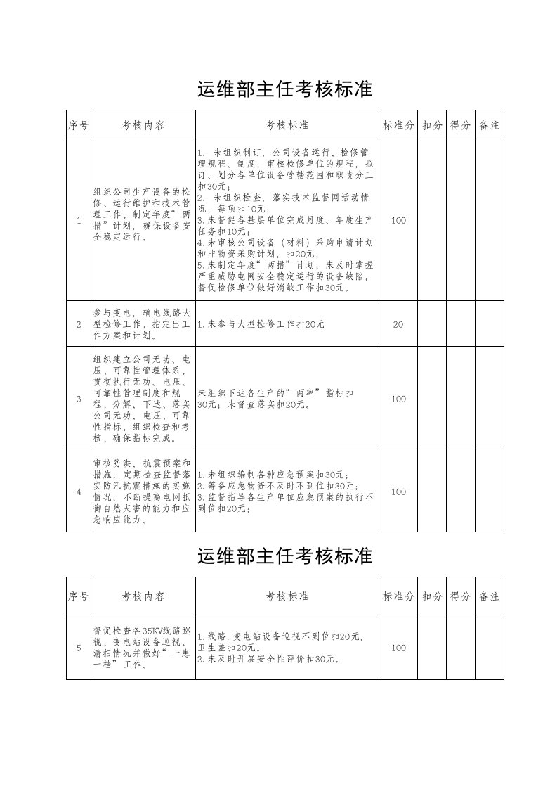 运维部考核细则（精选）