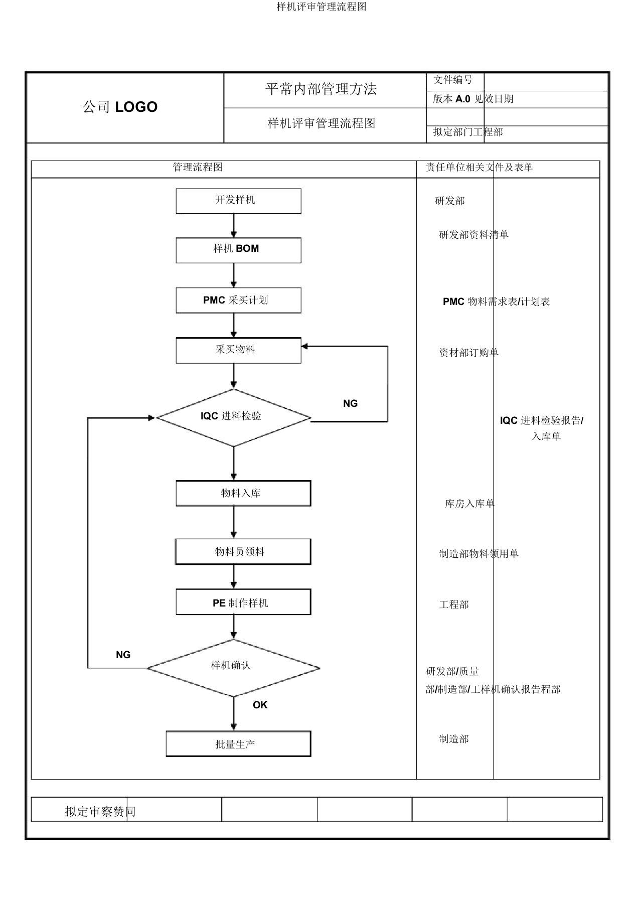 样机评审管理流程图