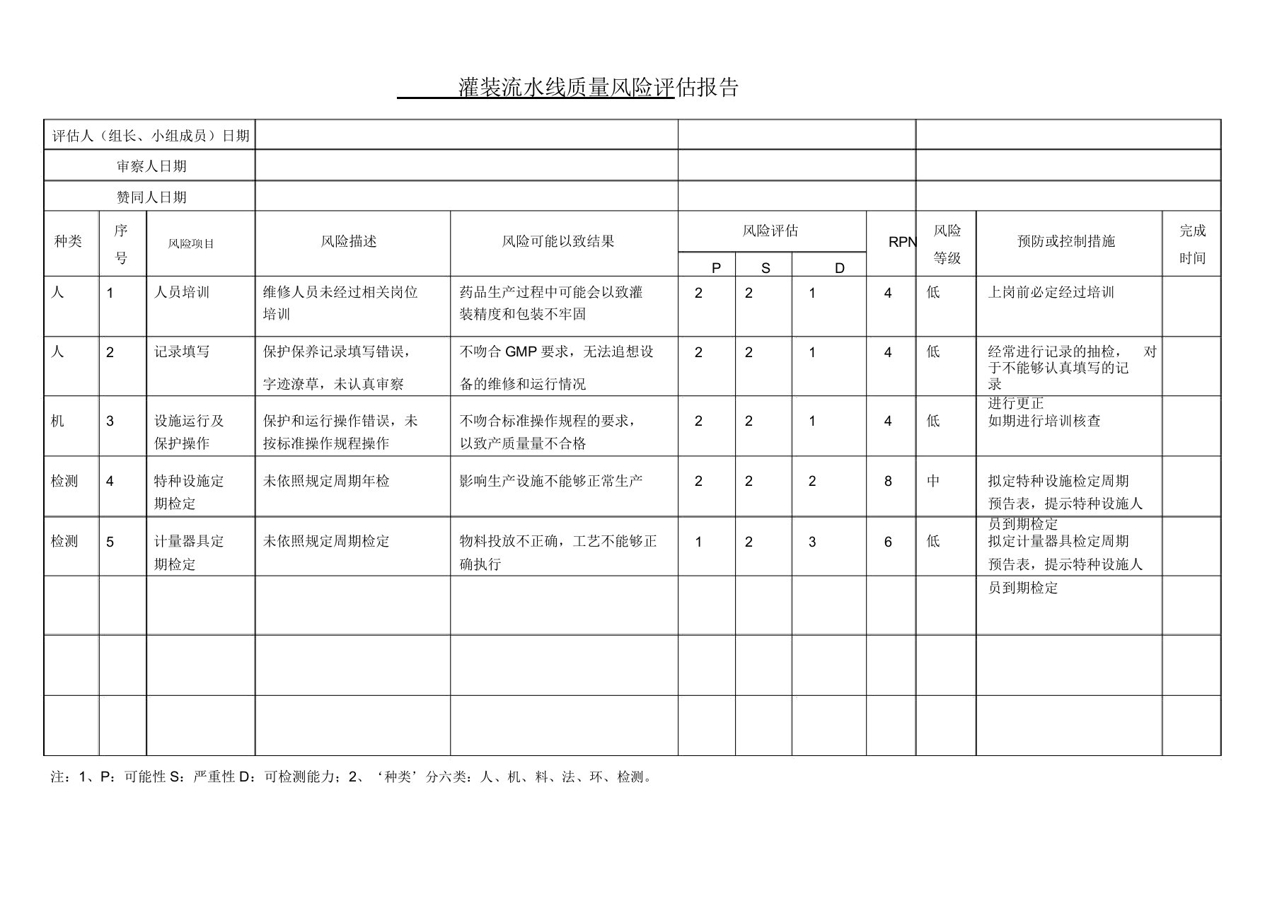 质量风险评估学习报告计划