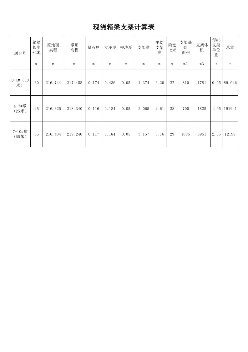 模板、支架计算表1