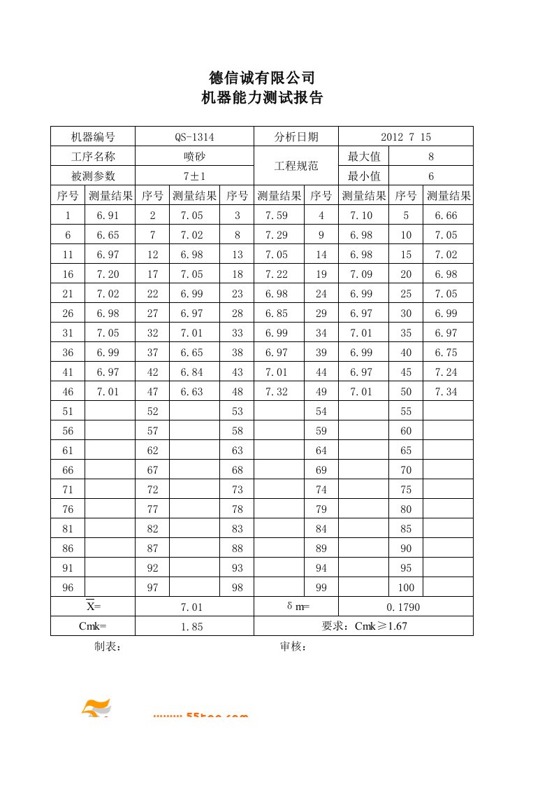 机器能力cmk自动计算表格