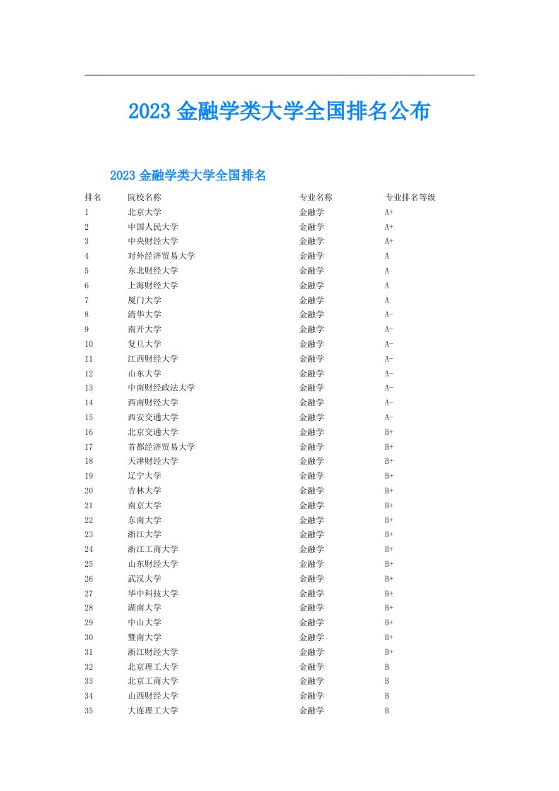 金融学类大学全国排名公布