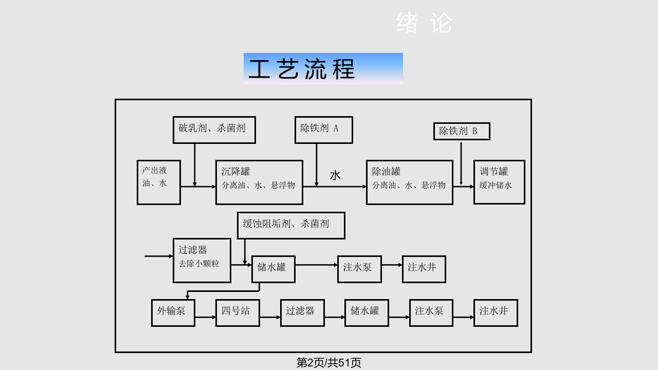 污水处理方案