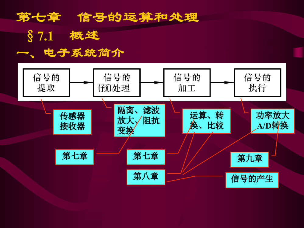 教案八教案课件