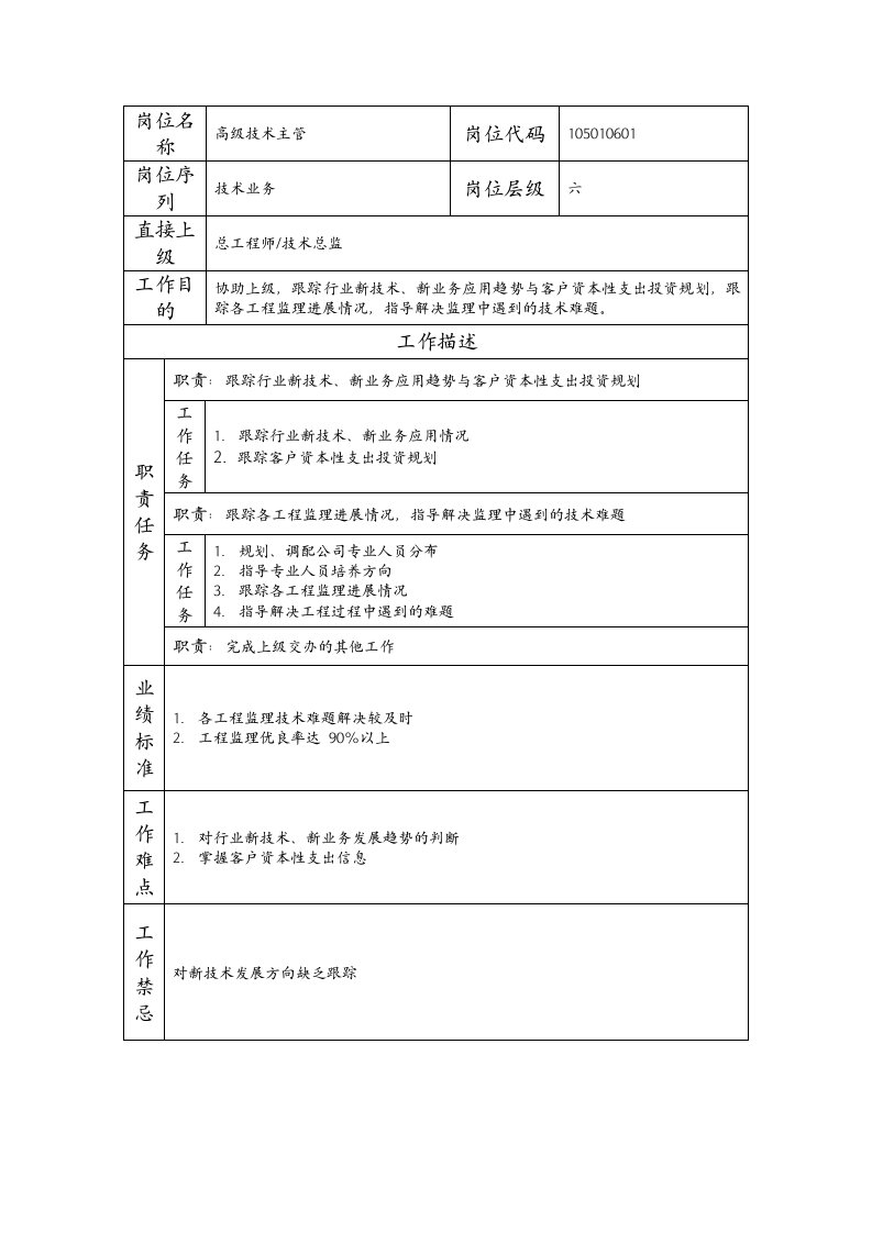 精品文档-105010601