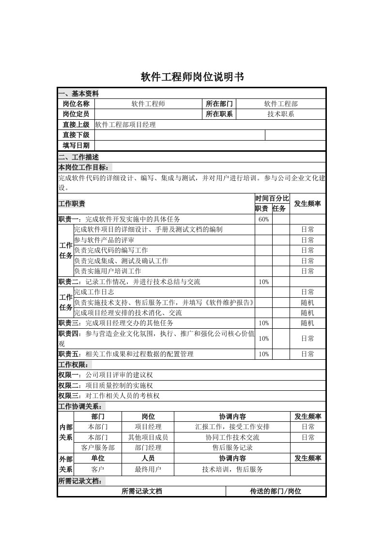 软件工程部软件工程师岗位职责