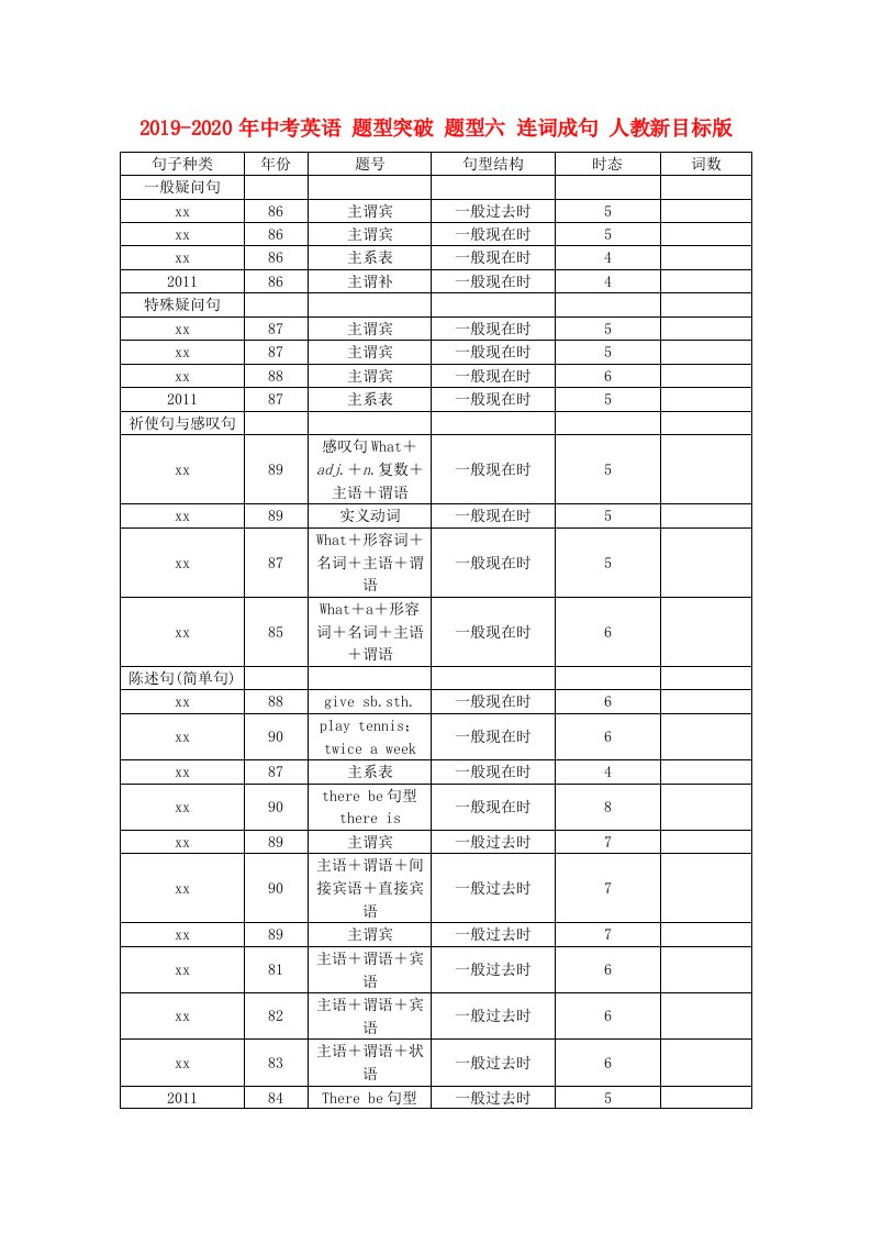 2019-2020年中考英语