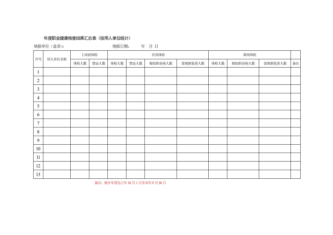 [培训]年度职业健康检查结果汇总表