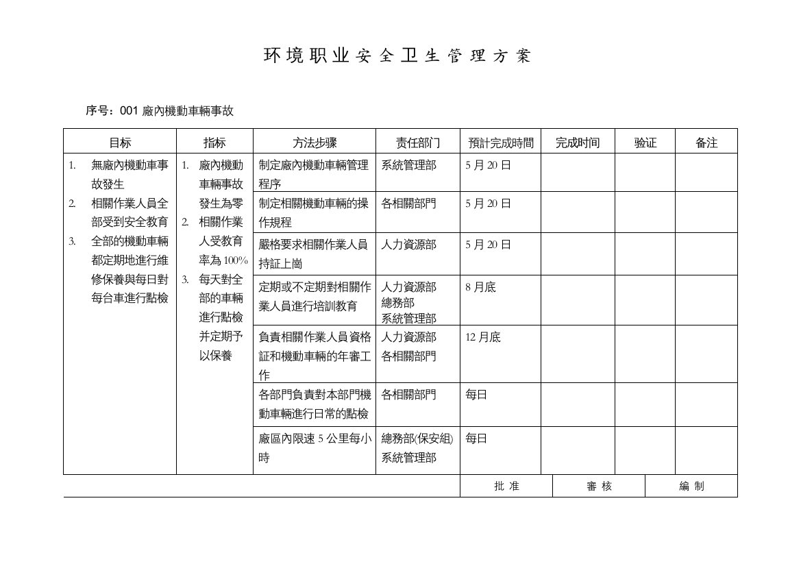 环境职业安全卫生管理方案(1)