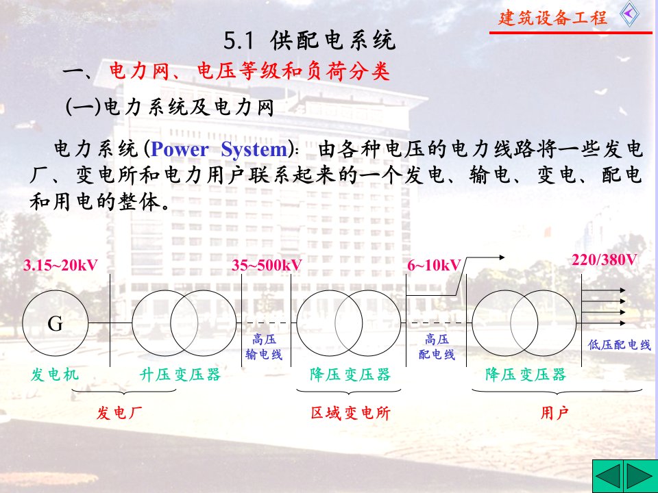 配电照明及电梯系统监控自动化