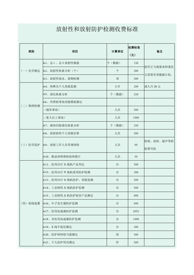 2021年放射性与放射防护检测收费基础标准