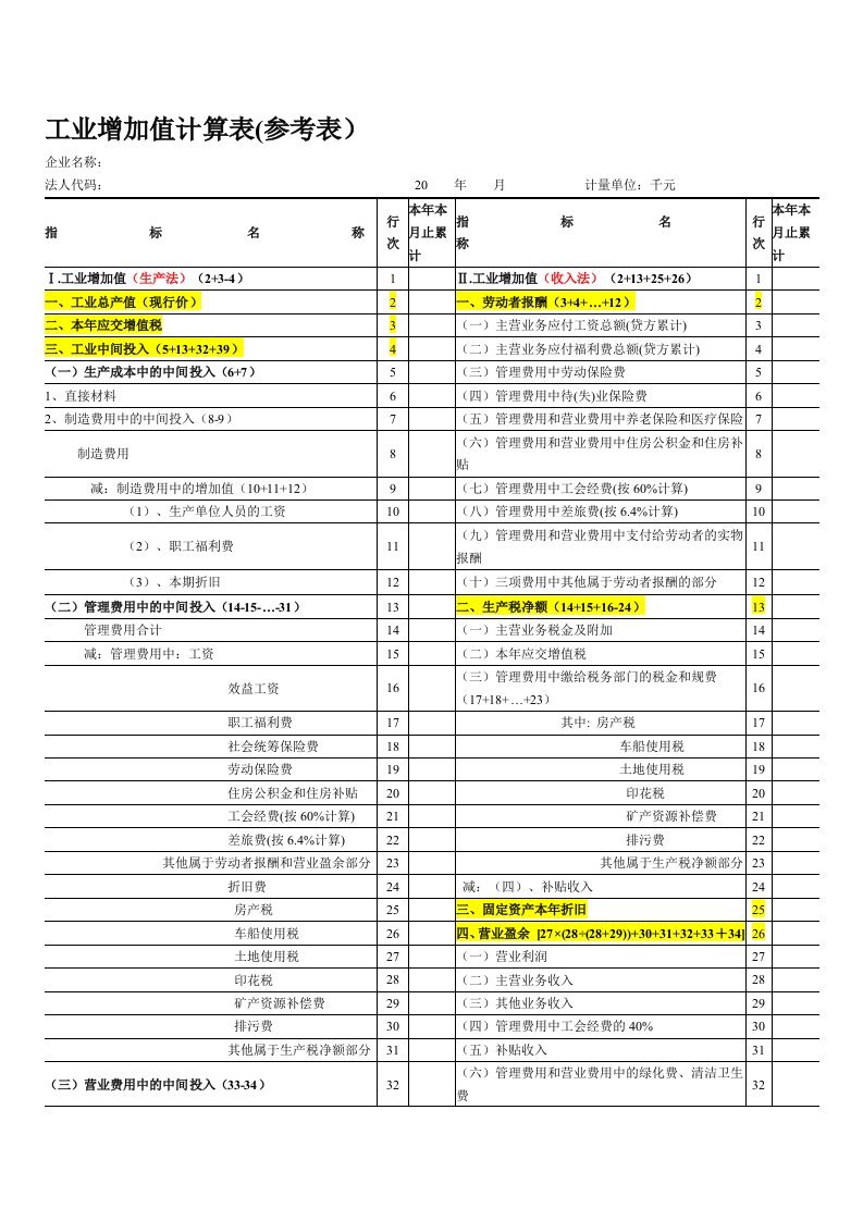 工业增加值计算表(参考表)