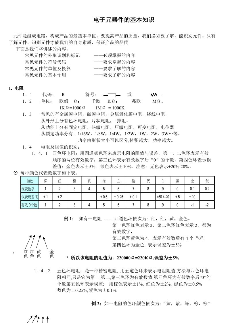 电子元器件的基本知识