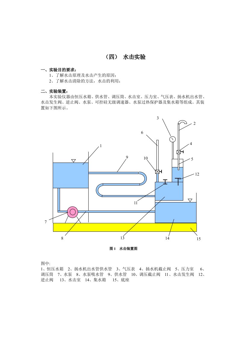 流体力学实验-水击实验