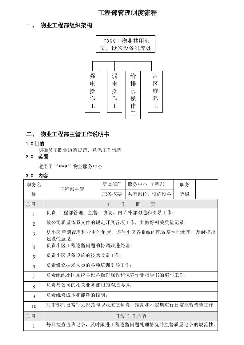 物业工程部管理制度流程