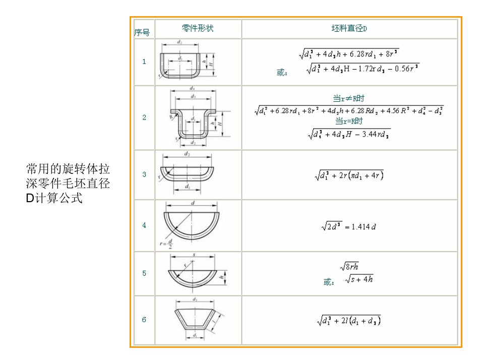 拉深毛坯工序尺寸计算实例