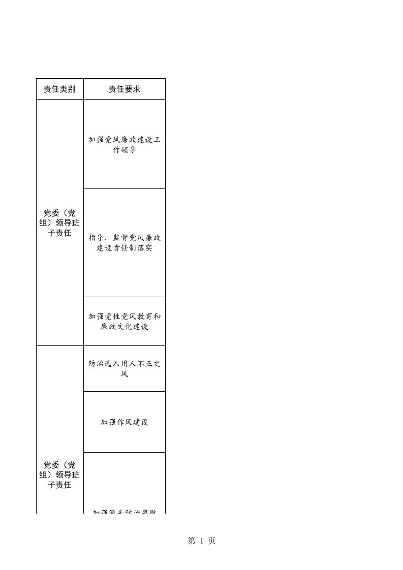 党风廉政建设责任清单表