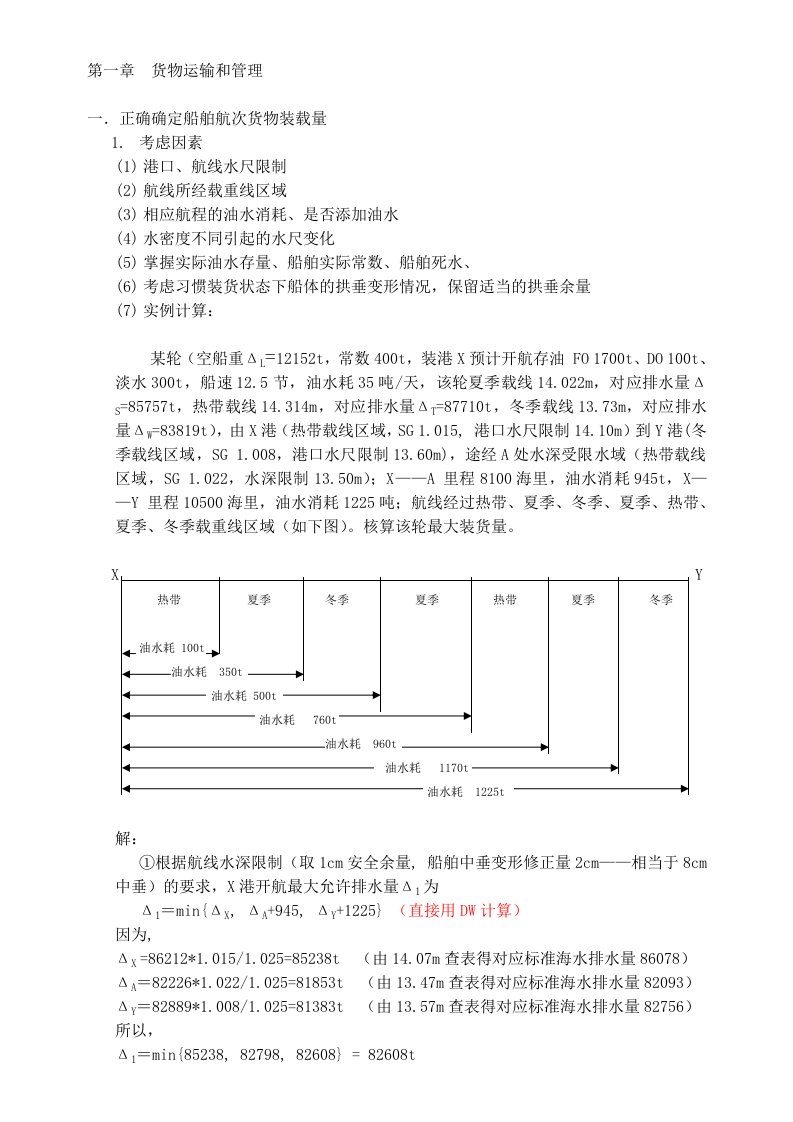 企业培训-大副培训材料