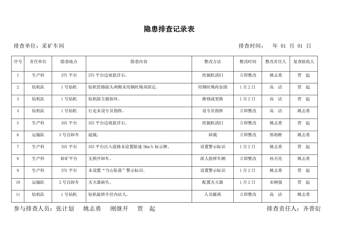 双综合体系隐患排查登记表