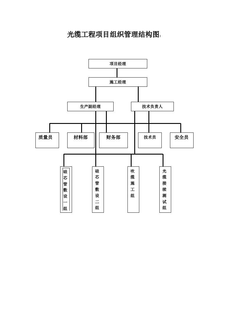 光缆工程项目组织管理结构图