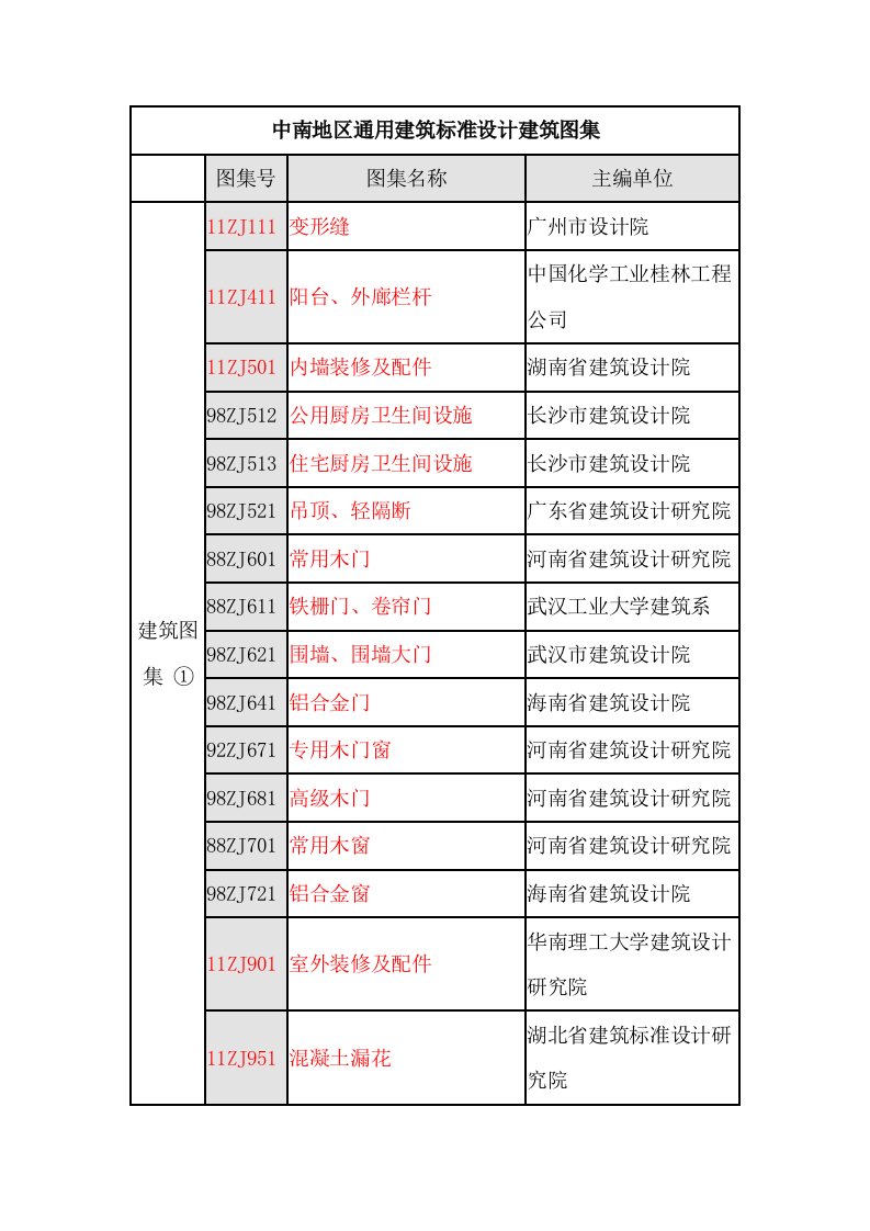 最新《中南地区通用建筑标准设计建筑图集》目录