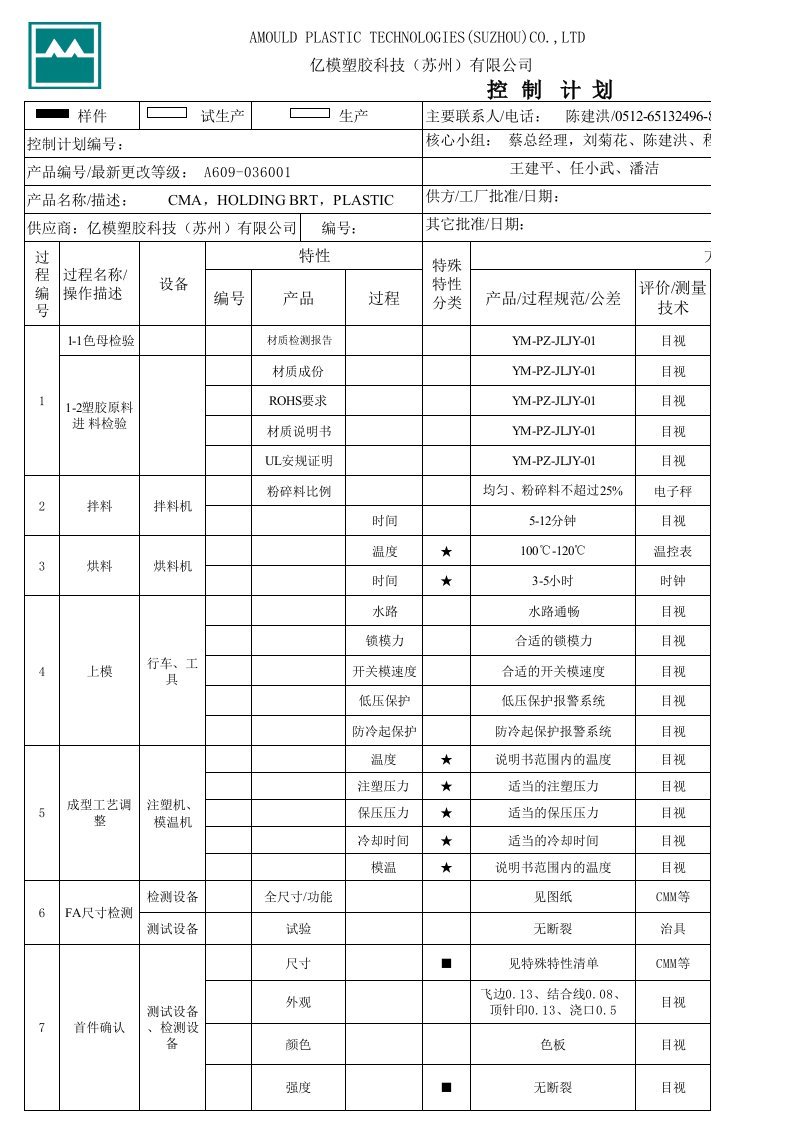 注塑控制计划