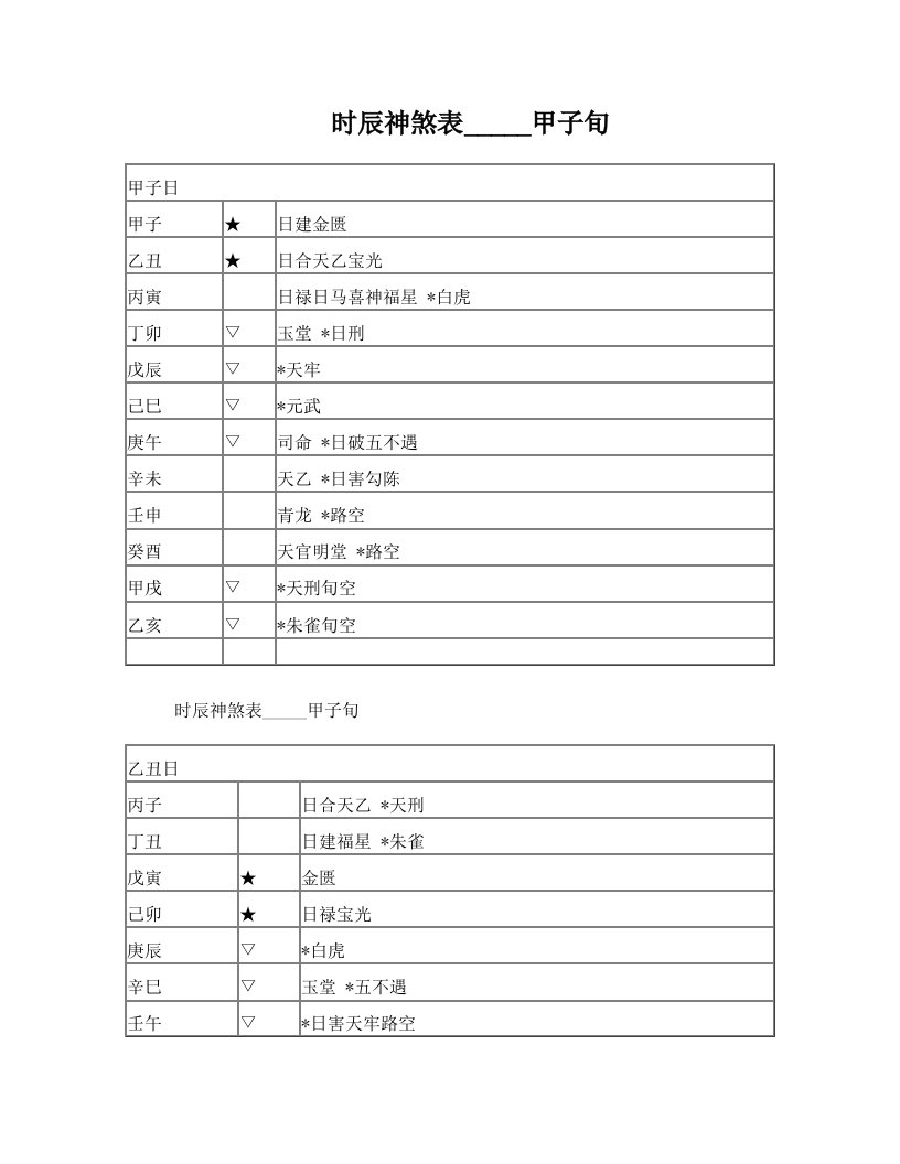 雉皋易林编录-60时辰神煞表