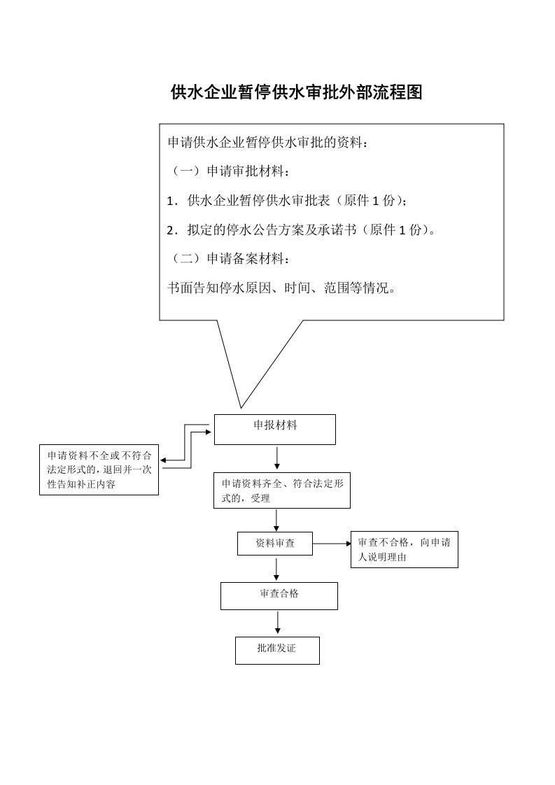 供水企业暂停供水审批外部流程图