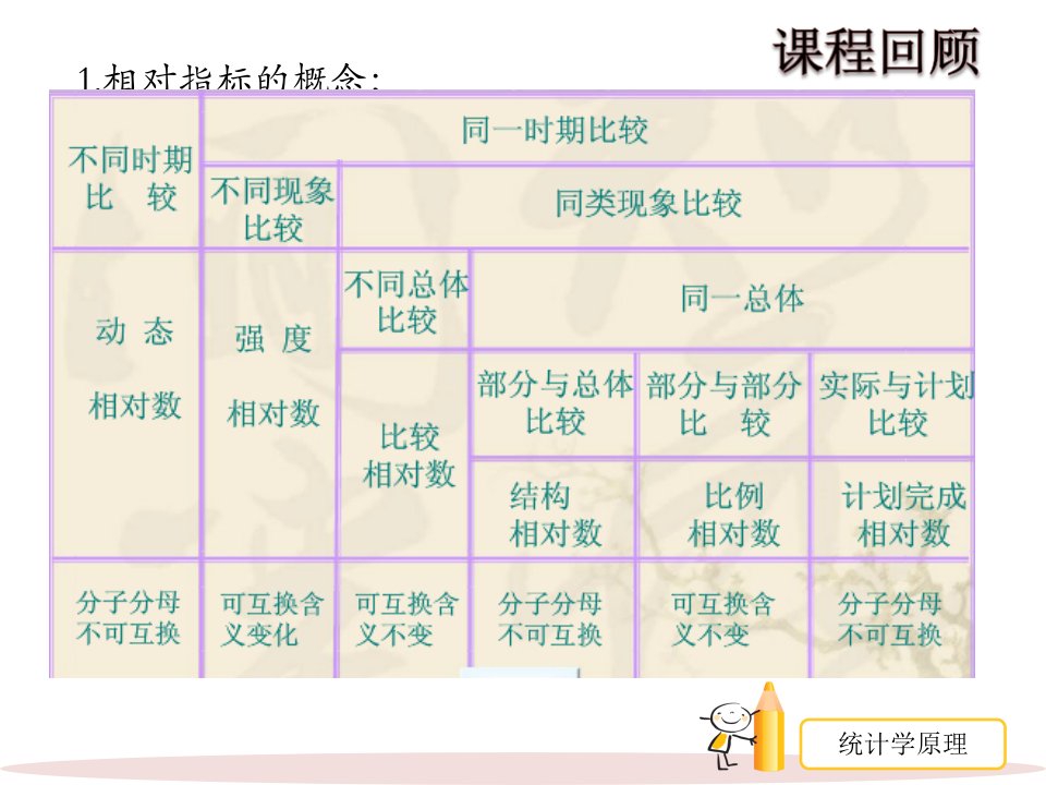 统计学原理平均指标ppt课件