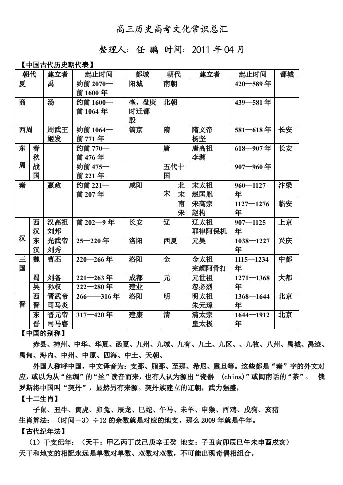 历史高考文化常识总汇