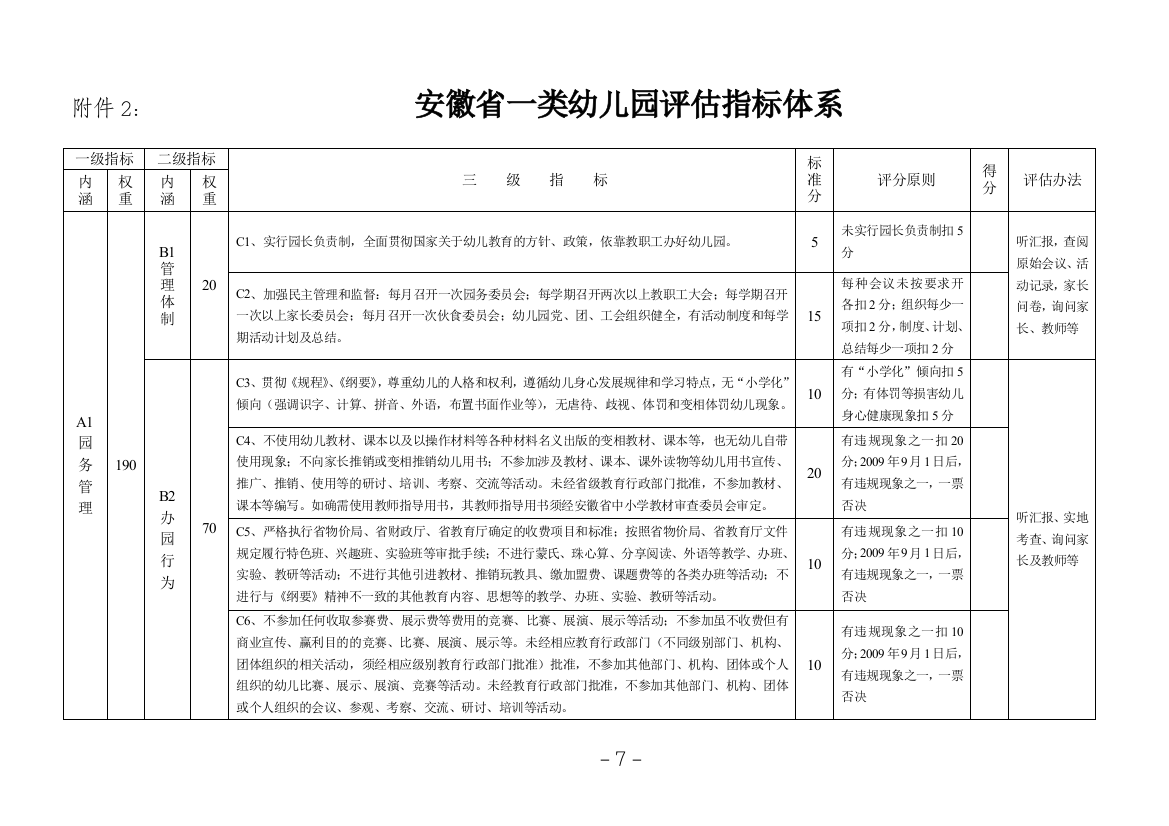 (完整word版)安徽省一类幼儿园评估指标体系