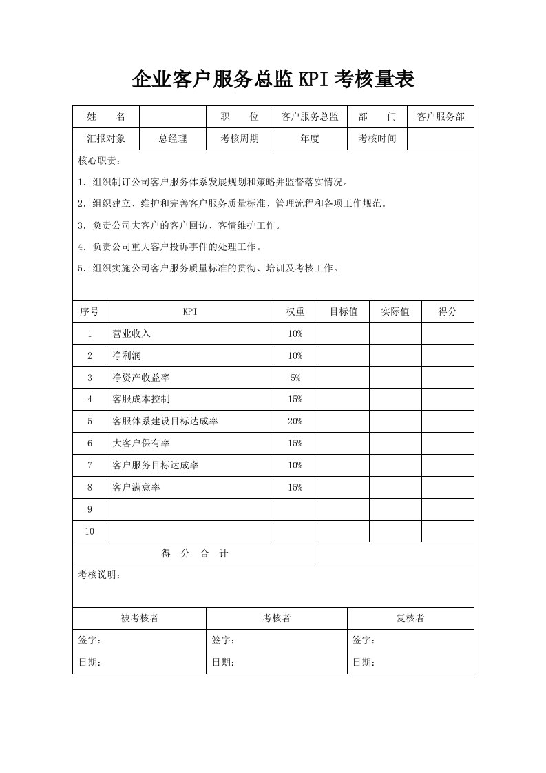 企业客户服务总监KPI考核量表