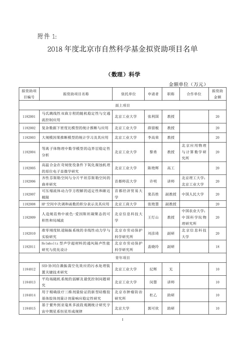 1.2018年度北京市自然科学基金拟资助项目名单-北京市科委