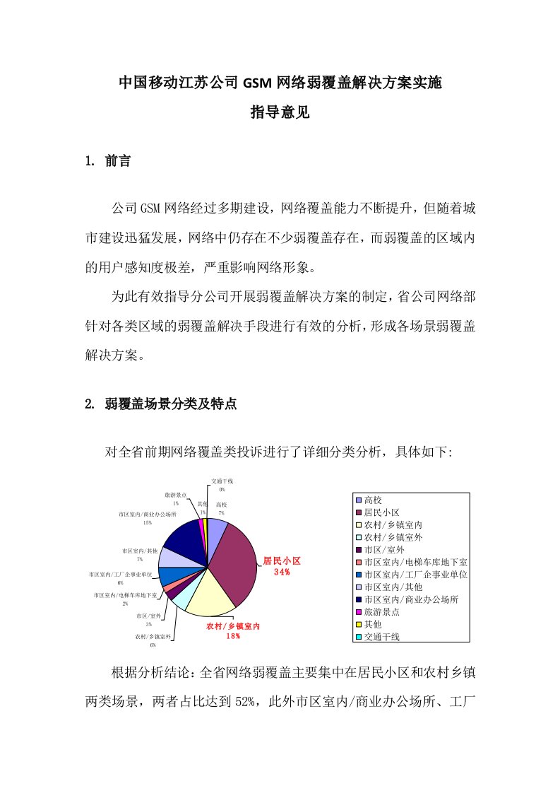 江苏移动GSM网络弱覆盖解决方案实施指导意见