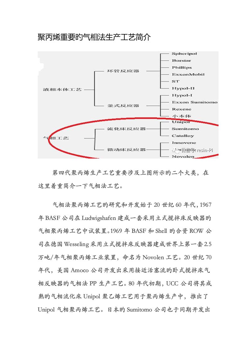 聚丙烯主要的气相法生产标准工艺简介